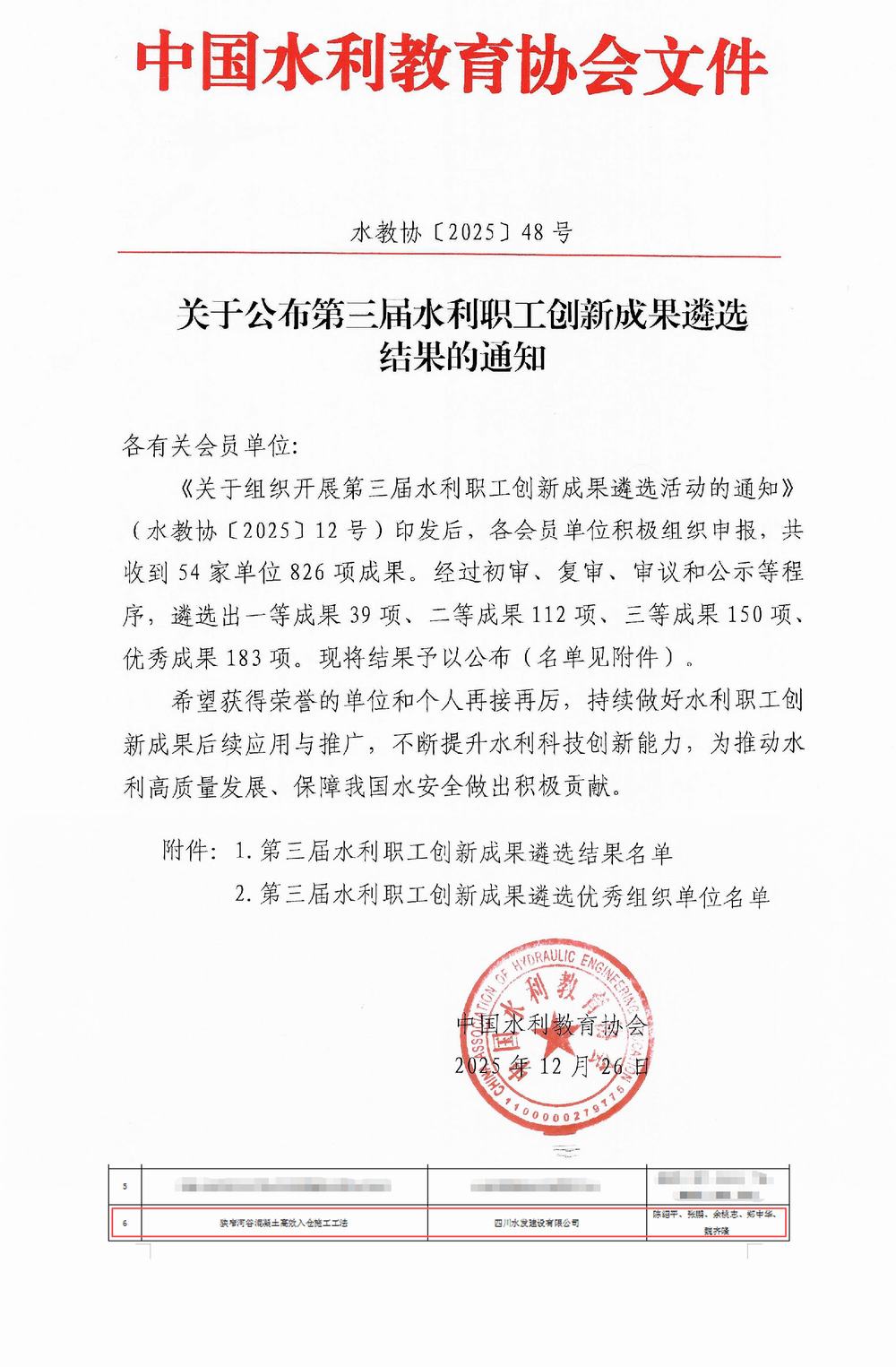 公司榮獲第三屆水利職工創新成果遴選一等成果